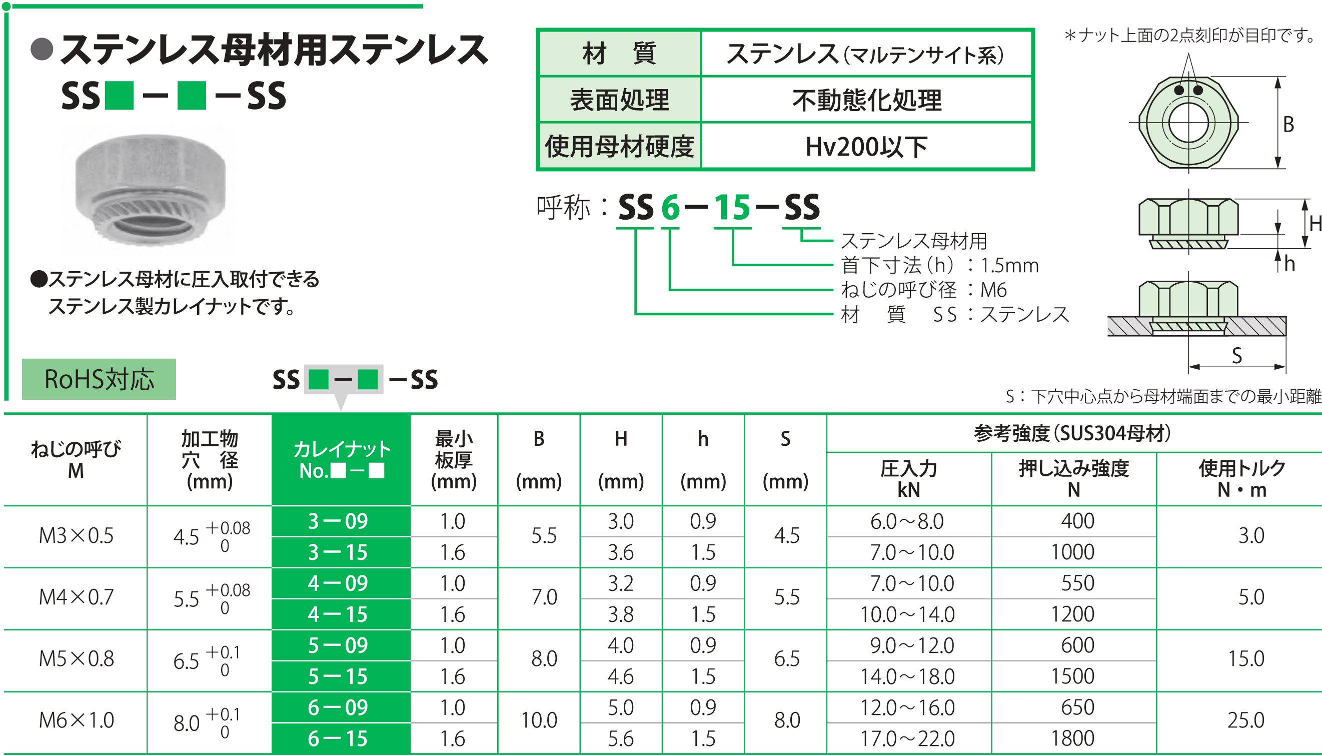 カレイナット（ステンレス 材質(ステンレス) 規格(SS6-09) 入数(500)  - 3